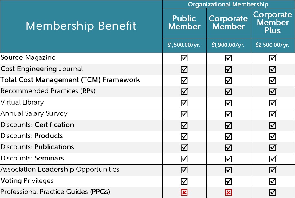 2021 Organizational Membership Benefits (OG)